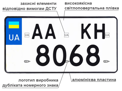 ДСТУ Автономери